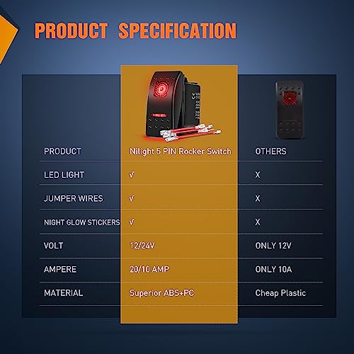 Nilight 3 Pack Rocker Switches with Night Glow DIY Stickers On Off 5 PIN SPST LED Light Red Backlit 12V/24V Toggle for Cars Trucks RVs Boats Auto Motorcycles - color: Red 3 PCS