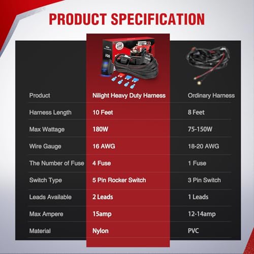 Nilight Wiring Harness Kit Nylon 16 AWG 2 Leads LED Light Bar 12V 5Pin Rocker Switch Laser On Off Power Relay Blade Fuse for Off Road Lights on Cars Jeep Boat Trucks - color: 16AWG Wiring Harness--2 Leads w/ Nylon Wire Loom