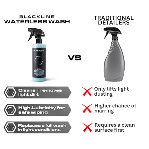 Blackline Waterless Wash – No-Rinse High Gloss Shine for Luxury Vehicles – Safe for Paint, Glass, Chrome, Wraps – Scratch-Free Finish with Hydrophobic Protection – Pina Colada Scent – 16 oz