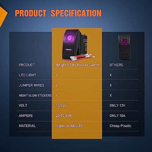Nilight 3 Pack Rocker Switches with Night Glow Stickers On Off 5 PIN SPST LED Switch Pinkish Purple Backlit 12V/24V for Cars Trucks RVs Boats Auto Motorcycles - color: Purple 3 PCS