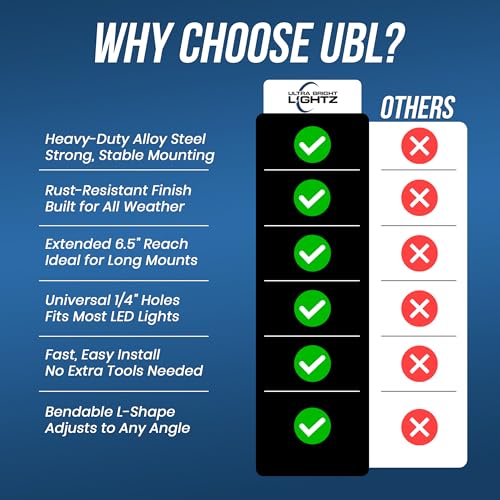 UBL Large L Shaped Mounting Bracket for LED Stick Lights & Off-Road Light Bars - Heavy-Duty Alloy Steel L-Shaped Mount - Powder-Coated Black - 6.5” Long Side, 2.5” Short Side, Two 1/4” Holes