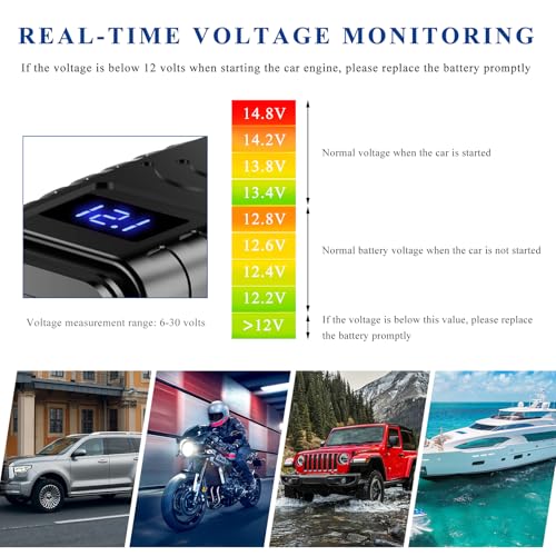 Motorcycle USB Charger, Dual Port Quick Charge 3.0 Motorcycle Charger with Voltmeter & ON/Off Switch, Waterproof Quick Disconnect SAE to USB Adapter for Phones Tablets GPS