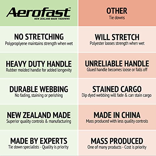 AEROFAST Loadfast Ratchet Tie Down Straps for Motorcycles | 1.5" x 8" Heavy Duty Dirt Bike Tie Down Straps with Soft Loop & Safety Carabiner | 2,600lbs (2 Pack) Red Color - color: Red