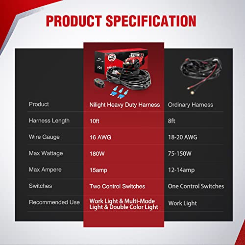 Nilight 16AWG Wiring Harness Kit 1 Lead Specially Customized for 6 Modes Amber White Strobe Light Bar Off Road LED Work Light 12V On Off Switch Remember Function Reset Function - size: 1 Lead-Wiring Harness