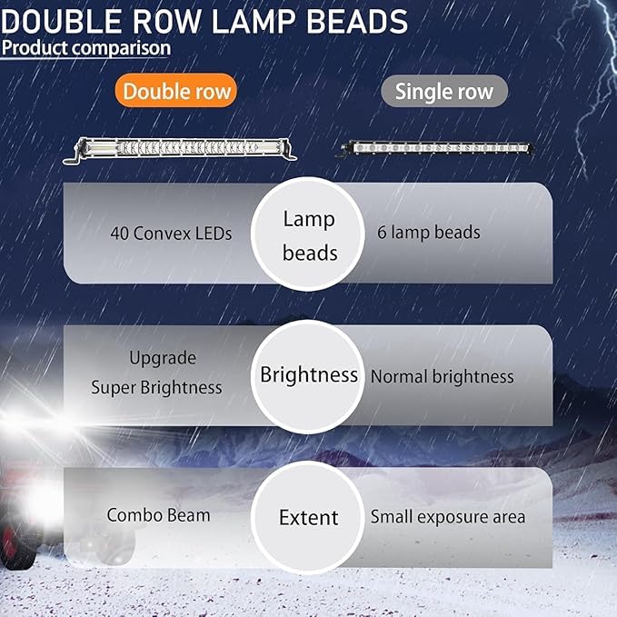 LED Light Bar, 7Inch Offroad Driving Light Bar for Trucks 60W 6000lm Combo Beam 12V-60V Ultra Slim Amber LED Off Road Lightbar for ATV UTV RV Mower Golf Cart Boat - color: Amber
