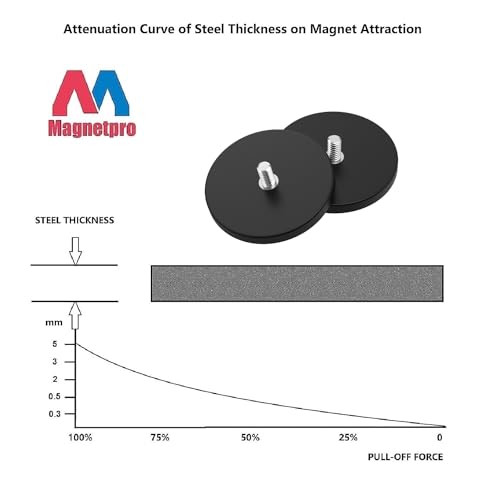 Magnetpro 2 Pieces Strong Rubber Coated Mounting Magnets Anti-Scratch & Anti Corrosion, Over 65 LB Adhesive Power, with 1/4"-20 Stainless Steel Male Thread and Nut for PTZ, Camera - size: 65LB - 1/4"-20 Male SS 2P