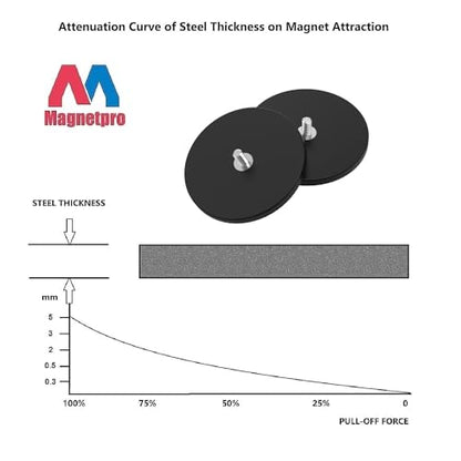 Magnetpro 2 Pieces Strong Rubber Coated Mounting Magnets Anti-Scratch & Anti Corrosion, Over 120 LB Adhesive Power, with 1/4"-20 Stainless Steel Male Thread and Nut for PTZ, Camera - size: 120LB - 1/4"-20 Male SS 2P