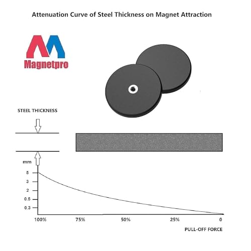 Magnetpro 2 Pieces Strong Rubber Coated Mounting Magnets Anti-Scratch, 65 LBS of Adhesive Power, Magnetic Assembly Base for Light Strips and Additional Mirrors The Outdoor Area - size: 65LB - M6 Female 2P