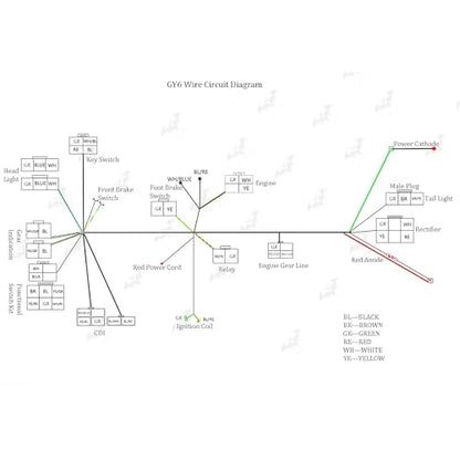 PRO BAT GY6 Full Electrics Wiring Harness W/O Waterproof Cap CDI Coil Solenoid GY6 125cc 150cc 200cc 250cc Chinese Elecric Start ATV Quad Bike Buggy Go Kart Scooter Moped Kandi - style: w/o Cap 150cc Wiring Harness（Orange Ignition Coil+Black Rectifier）