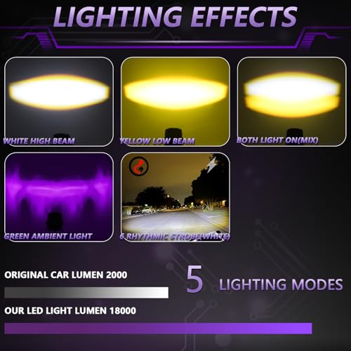 MONDEVIEW LED Motorcycle Auxiliary Light Kit, 5 Modes, Spot Driving Lights, Compatible with Tractor Truck ATV UTV SUV Boat,Purple - color: Purple