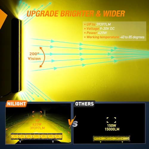 Nilight Side Shooter LED Light Bar 20 Inch Triple Row Spot Flood Combo Yellow Beam Lighting with 5Pin Rocker Switch Wiring Harness Kit for Off-Road Light on Truck SUV ATV UTV - color: Yellow - 20Inch Side Shooter Light Bar + Wiring Harness