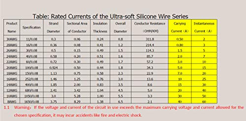 TUOFENG 18 AWG Electrical Wire 20 Feet [10 ft Black and 10 ft Red] 18 Gauge Hook Up Wire Cable - Flexible Silicone Wire of Tinned Copper Wires High Temperature Resistant - size: 18 AWG Silicone Wire 2 Colors 10ft Each