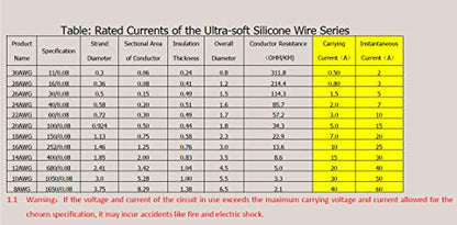 TUOFENG Silicone Wire 18 AWG 100 Feet (2 Pack) - 600V High-Temp Flexible Cable, Oil & Flame Resistant for Automotive, Industrial, DIY, Solar Projects - Red/Black Tinned Copper Wire - size: 18 AWG Silicone Wire 2 Colors 50ft Each