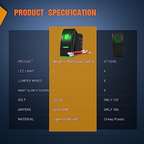 Nilight 3 Pack Rocker Switch with Night Glow DIY Stickers On Off 5 PIN SPST LED Light Switches with Green Backlit 12V/24V Toggle for Cars Trucks RVs Boats Auto Motorcycles - color: Green 3 PCS