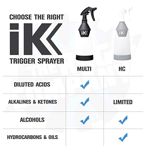 The Rag Company iK Goizper - Multi TR 1 Trigger Sprayer - Acid and Chemical Resistant, Commercial Grade, Adjustable Nozzle, Perfect for Automotive Detailing and Cleaning (5-Pack) - size: 5-pack