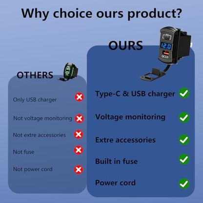 USB C Car Charger Socket,PD 55W & QC3.0 36W Multifunctional Dual-Port Fast Charging Outlet with LED Voltmetert,10A Inline Fuse,Rocker Switch USB Panel for Boat RV Truck Motorcycle ATV UTV Golf Cart - color: Blue