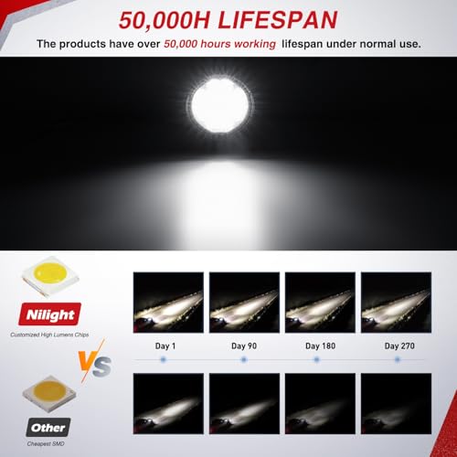 Nilight LED Light Pods 2PCS 3 Inch 36W Round Upgraded Spot Flood Combo Beam Driving Fog Work Backup Bumper Roof Lighting for Offroad Pickup Truck ATV UTV SUV 4x4 Van Camper Boat - color: 2Pcs 24Led Combo Lights