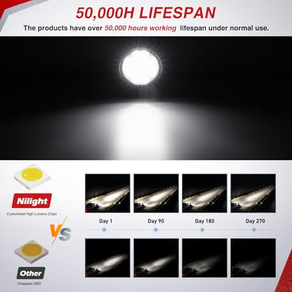 Nilight LED Light Pods 2PCS 3 Inch 36W Round Upgraded Spot Flood Combo Beam Driving Fog Work Backup Bumper Roof Lighting for Offroad Pickup Truck ATV UTV SUV 4x4 Van Camper Boat - color: 2Pcs 24Led Combo Lights