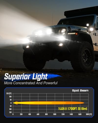 NOVSIGHT LED Pods Lights - 4.5 Inch Off Road LED Spot Lights (Waterproof, Black, Universal Fit) for Trucks, Wrangler, Jeep, Pickup, SUV, ATV, Boat (with Wiring Harness) - color: 4.5 Inch White/Amber Spot Beam