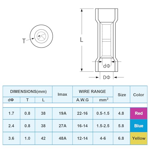 TICONN 120Pcs Heat Shrink Wire Connectors, Waterproof Automotive Marine Electrical Terminals Kit, Crimp Connector Assortment, Ring Fork Spade Butt Splices - style: 120PCS Combo
