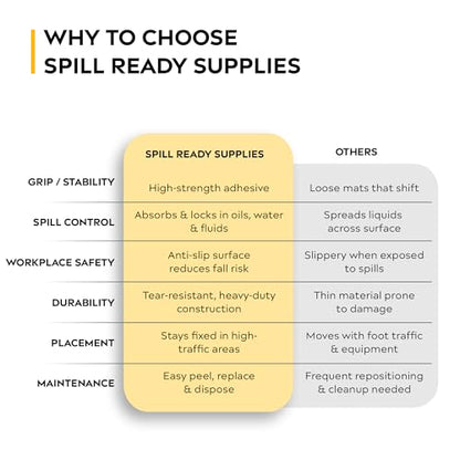 Spill Ready 3' x 25' Adhesive Absorbent Floor Mat Roll, Heavyweight Oil, Grease & Water Floor Mat | Black Garage Mat - size: 3' x 25'