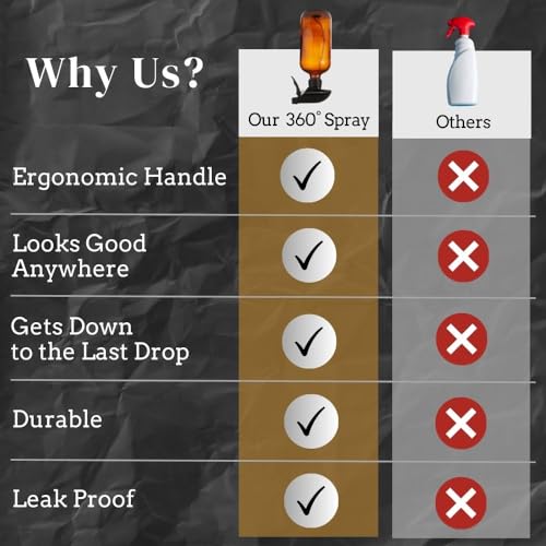 360° Heavy Duty Spray Bottle 16oz (2 Pack) | Upside Down Spray Bottles | All Purpose Plastic Amber Spray Bottles