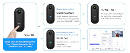 H7 64GB 1080P Thumb Action Camera, Mini Body Cameras, Wearable Pocket Vlogging Camera with Magnetic Lanyard, Small Portable Body Cam Helmet Cam for Work, Cycling, Travel, Pet Walking - size: 64G