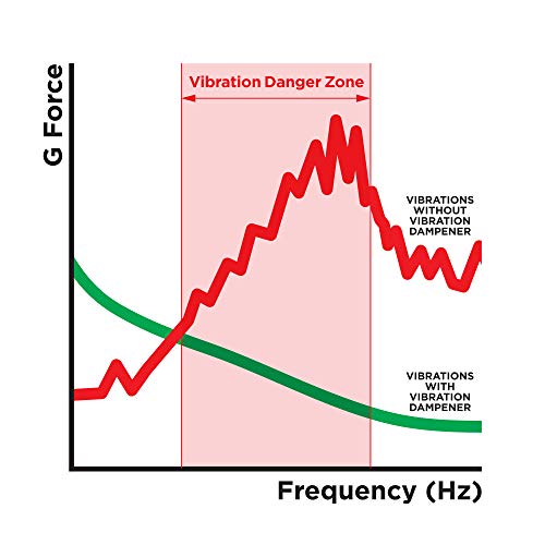 Quad Lock Motorcycle Handlebar Mount PRO Kit with Vibration Dampener and MAG Phone Case for Samsung Galaxy A54 - size: Galaxy A54
