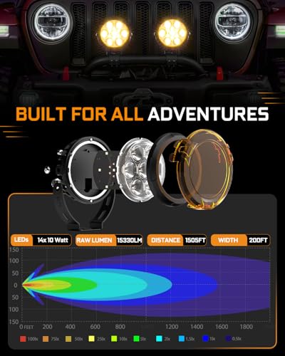 BraveWAY Motorcycle LED Driving Fog Lights 4.5IN 140W 15530LM White/Yellow Spotlight Auxiliary Offroad Ditch Pod Lights with Amber Covers Mount Brackets for Adventure Cruise Touring Motorcycle - size: 4.5INCH-7-F