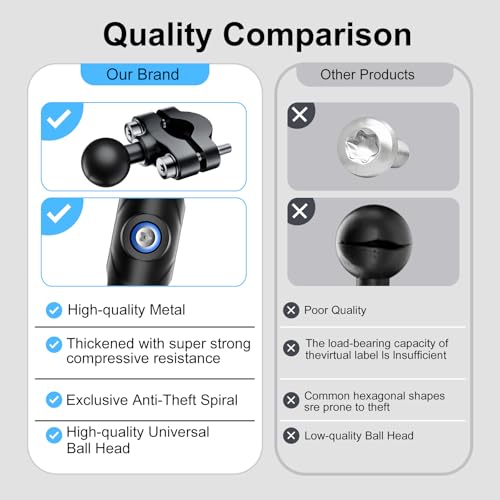 LBW Motorcycle Handlebar Mount with Anti Vibration TPU Ball and Double Socket Arm U-Bolt Base, Compatible with B Size Ball Accessories, Fits Popular Bike Cell Phone & GPS Mounts for 0.5-1" Bars