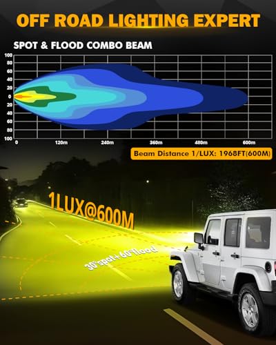Auxbeam 4 Inch LED Led Pod Light, 90W Off Driving Road Light Amber Fog Lights Yellow Spot Flood Combo Ditch Lights Auxiliary Lights for Jeep Truck ATV Motorcycle