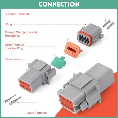 236PCS DT Deustch Connector Kit with Wire Crimper, 2 3 4 6 8 12 Pin Waterproof Automotive Electrical Connectors Plug, with Removal Tool and Size 16 Stamped Formed Contacts(14-20AWG) - size: 236PCS