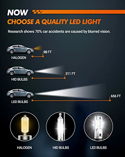 SEALIGHT H4 Light Bulbs, 30000LM 6500K Cool White 9003/H4 LED Bulbs, 60000 Hours Lifespan, Non-Polarity, Durable Fog Lights for Cars, Trucks, SUVs Headlight Housings, Pack of 2 - size: X5 H4