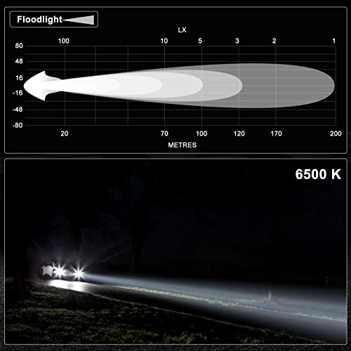KAWELL 20W LED Work Light Bar Floodlight IP67 Waterproof Off Road Motorcycle ATV UTV 4X4 SUV Forklift Truck Tractor Boat - size: 1 pack