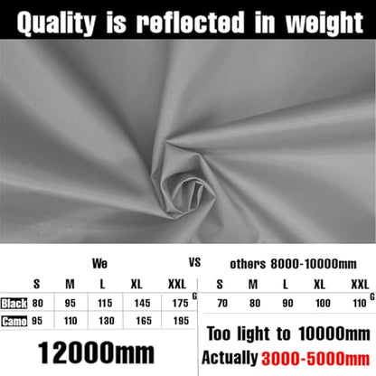 Joy Walker Waterproof Backpack Rain Cover, 12000mm Ultra-Waterproof, Upgraded Ultra-Strong Multilayers, Antislip Buckle Strap - color: Gray, size: Middle (for 30-40L backpack)