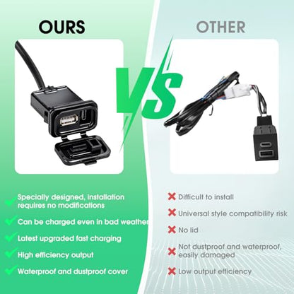Motorcycle Fast Charge,Upgraded Motorcycle USB Charger Port QC 3.0 Dual Port (USB-C + USB-A) Fast Charging Kit Waterproof Accessory for CFMOTO 450ss CF Moto 800nk 675ss 300ss lbex 800/450.