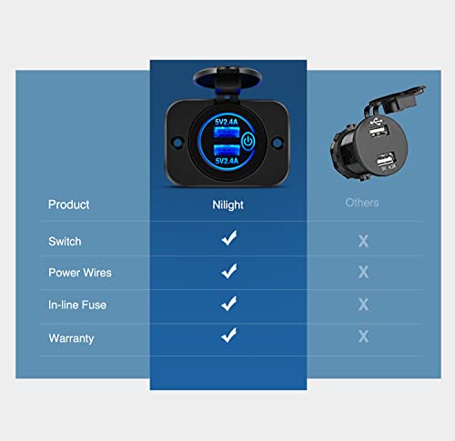Nilight 2 Pack Quick Charge Socket LED 12V 24V Dual USB Charger 5V 4.8A Car Outlet Panel with ON Off Touch Switch Fused Wire Kit for Cars Trucks Motorcycle RVs Campers - color: 2Pcs Dual USB Charger