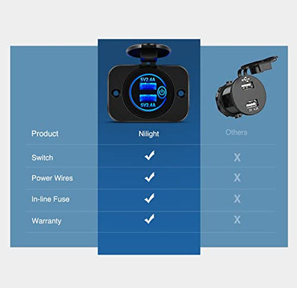 Nilight 2 Pack Quick Charge Socket LED 12V 24V Dual USB Charger 5V 4.8A Car Outlet Panel with ON Off Touch Switch Fused Wire Kit for Cars Trucks Motorcycle RVs Campers - color: 2Pcs Dual USB Charger