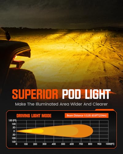 LED Pods Lights Driving Light - 3 Inch SAE Off Road Lights Pods Waterproof Off Road Lights, LED Driving Light Cube with Covers, LED Work Light for Truck Wrangler Jeep Pickup Ram SUV ATV - color: 3 Inch White/Amber Driving Beam