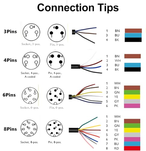 M8 3-Pin Female Connector Cable, A-Coded Straight Circular Industrial Molded Cable, IP67 Waterproof Unshielded PVC Wire, 60V 3A AC/DC, AWG24 - size: 2m, style: 3 Pin Female