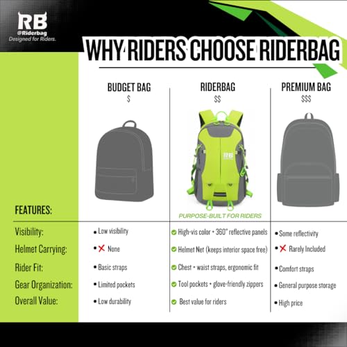 Reflective Motorcycle Backpack – Hi Viz EDC Commuter Bag for Riders, Night Travel, and Daily Use with Helmet Holder, Laptop Compartment, Ventilated Back, Urban Gear (green backpack) - color: Green