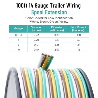 Trailer Wiring Harness 100FT 14 Gauge Trailer Tow Harness Bonded Spool, CCA 4 Way Colour-Coded Trailer Wiring Kit, Waterproof Boat Trailer Wire (Green, Yellow, Brown, White)