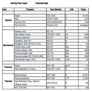 Universal Helmet Shield Anti Fog Film,Clear Visor Lens Insert Fog Resistant 3.7" x 10.7" - size: UNIVERSAL