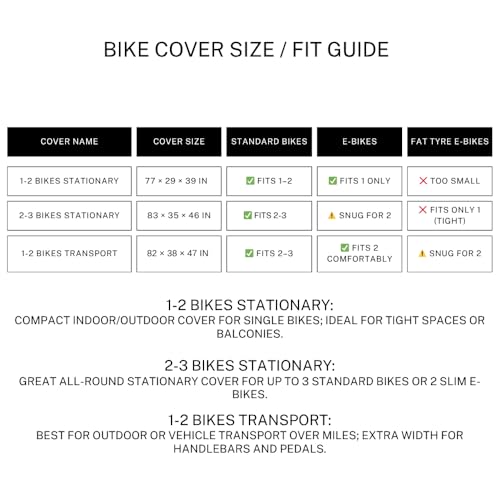 Heavy-Duty 600D, 1-2 Bikes Bike Cover Transport on Rack - Accident Proof Reflective Design Bike-Covers for 2 Bikes on Rear Bike Rack Ultra Waterproof Ebike Cover - size: 82x38x47 inches (Transport)