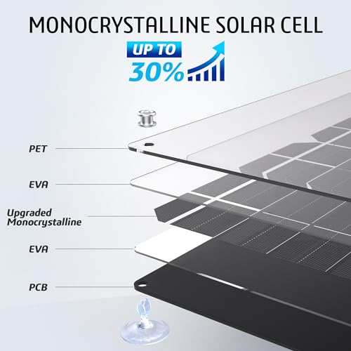 OYMSAE 10W 12V Solar Panel Car Battery Charger Portable Waterproof Power Trickle Battery Charger & Maintainer for Car Boat Automotive RV with Cigarette Lighter Plug & Alligator Clip - size: 10W