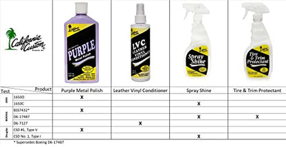 CALIFORNIA CUSTOM – Purple Metal Polish & Aluminum Deoxidizer Kit, No Silicone, Body Shop Safe, Great for Aluminum, Brass, Copper, Chrome, Silver, Stainless and Gold
