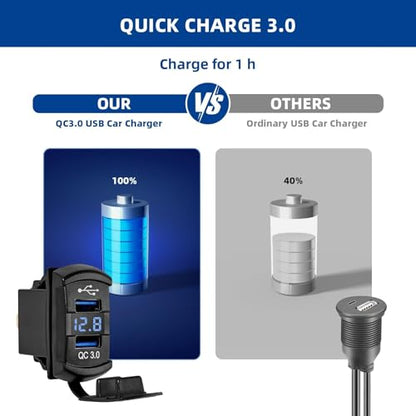 Anina QC Dual USB3.0 Car Charger Port Rocker Switch Style, 12V-24V Waterproof USB Socket with Blue LED Voltmeter, Universal Fast Charge USB Replacement for Marine Toggle Switch Panel on Boat Truck RV