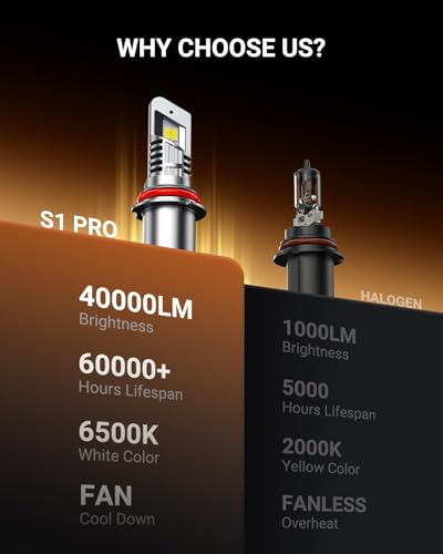 SEALIGHT 9007 Bulbs with 6500K White Light,40000LM Super Bright, 1:1Mini Design Fog Light Bulbs,3 Mins Plug-N-Play, Pack of 2 9007 Bulbs - size: 9007/HB5