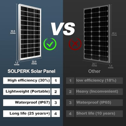 SOLPERK 200 Watt Solar Panels, 2PCS 12V 100 Watt Solar Panel High-Efficiency, 200W Solar Panel for Home, RV, Camping, Marine, Rooftop, Off-Grid Applications - size: 200W Single Panel