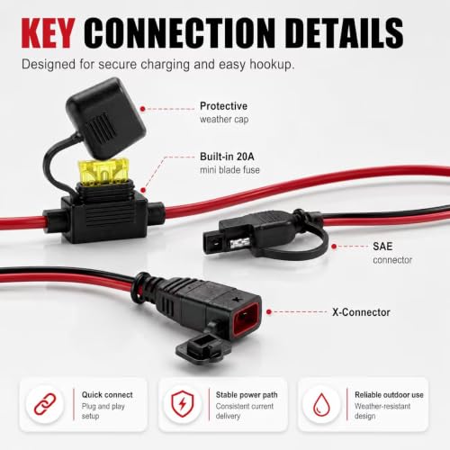 2 Pack 1FT SAE Extension Cord 14AWG Heavy Duty Battery Charger Cable, Compatible with NOCO Genius GC004 X-Connect, SAE Connector with 20A Fuse Waterproof Plug for Motorcycle ATV UTV Car